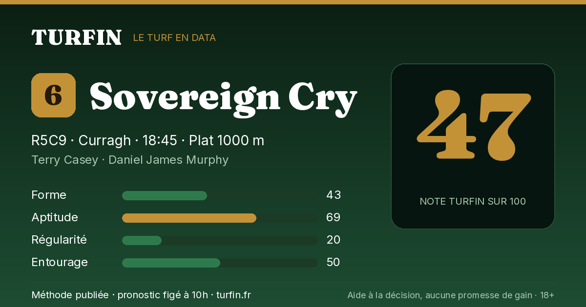 Sovereign Cry, noté 47 sur 100 par Turfin