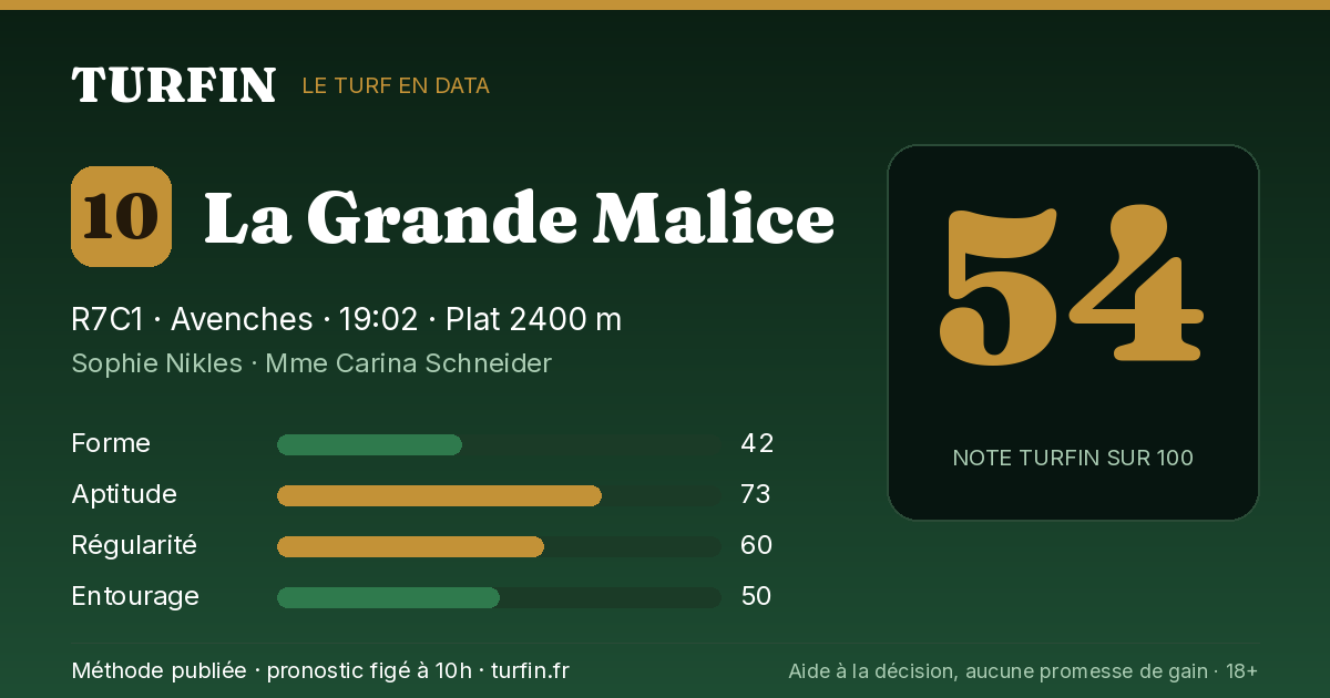 La Grande Malice, noté 54 sur 100 par Turfin