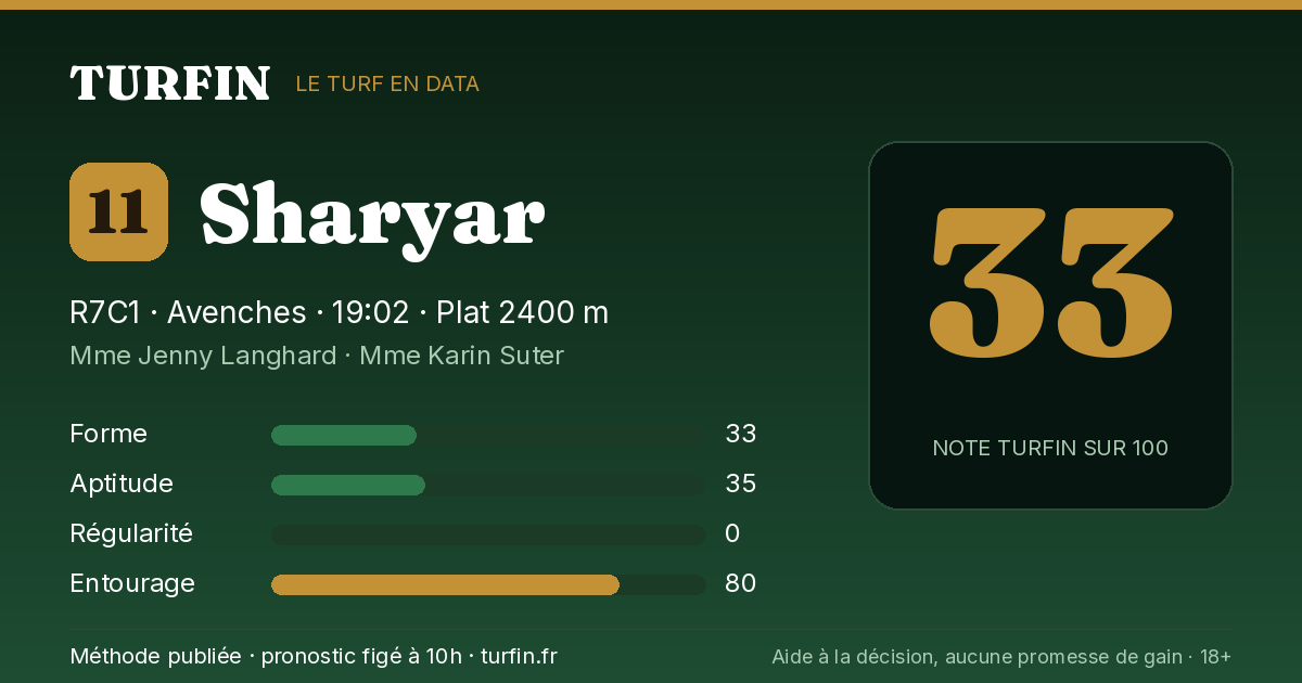 Sharyar, noté 33 sur 100 par Turfin