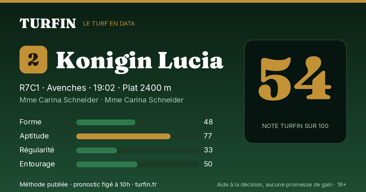 Konigin Lucia, noté 54 sur 100 par Turfin
