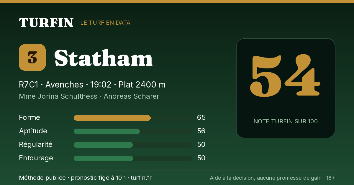 Statham, noté 54 sur 100 par Turfin