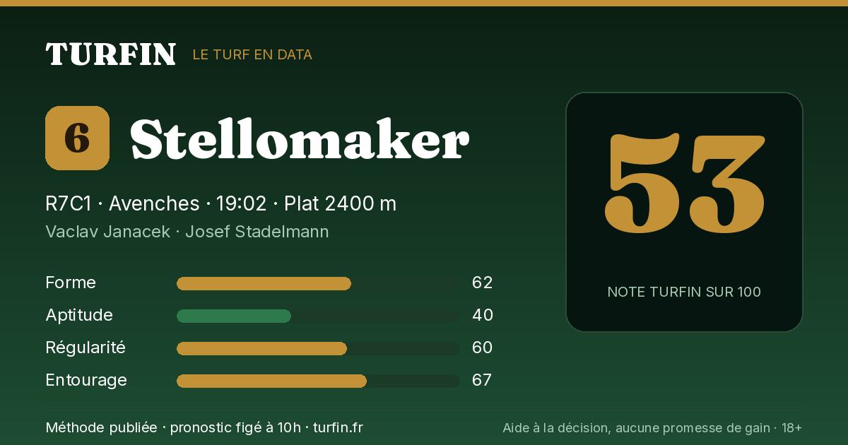 Stellomaker, noté 53 sur 100 par Turfin