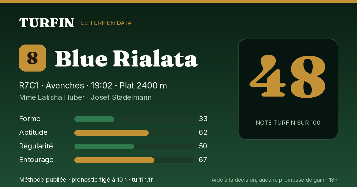 Blue Rialata, noté 48 sur 100 par Turfin