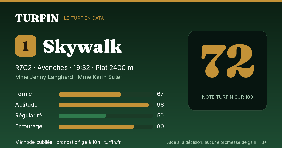 Skywalk, noté 72 sur 100 par Turfin
