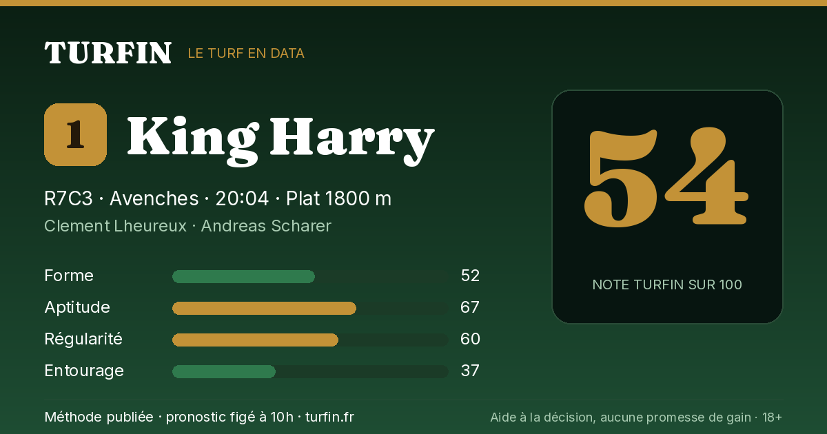 King Harry, noté 54 sur 100 par Turfin