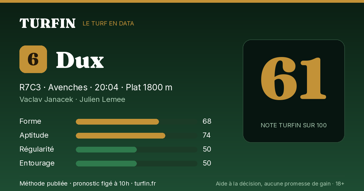 Dux, noté 61 sur 100 par Turfin
