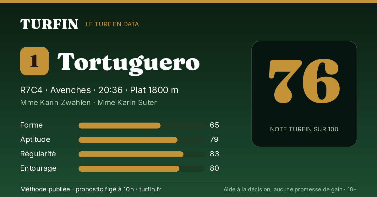 Tortuguero, noté 76 sur 100 par Turfin