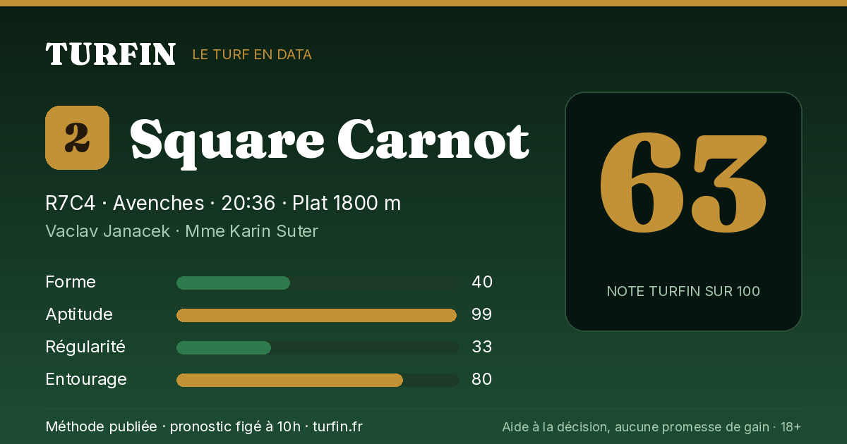 Square Carnot, noté 63 sur 100 par Turfin