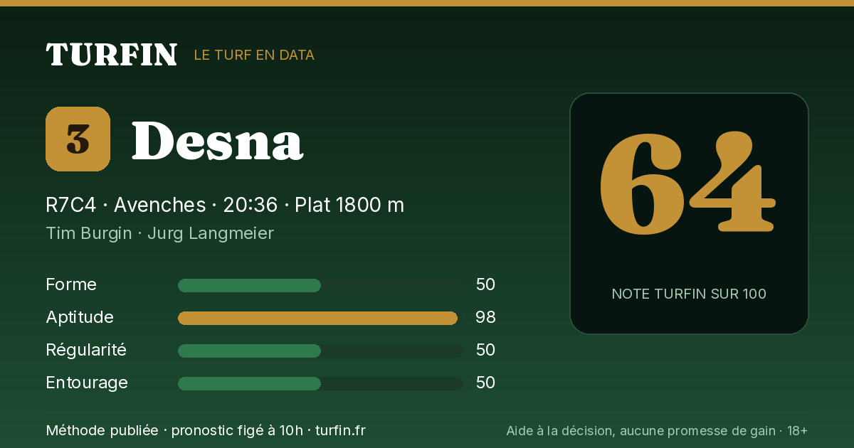 Desna, noté 64 sur 100 par Turfin