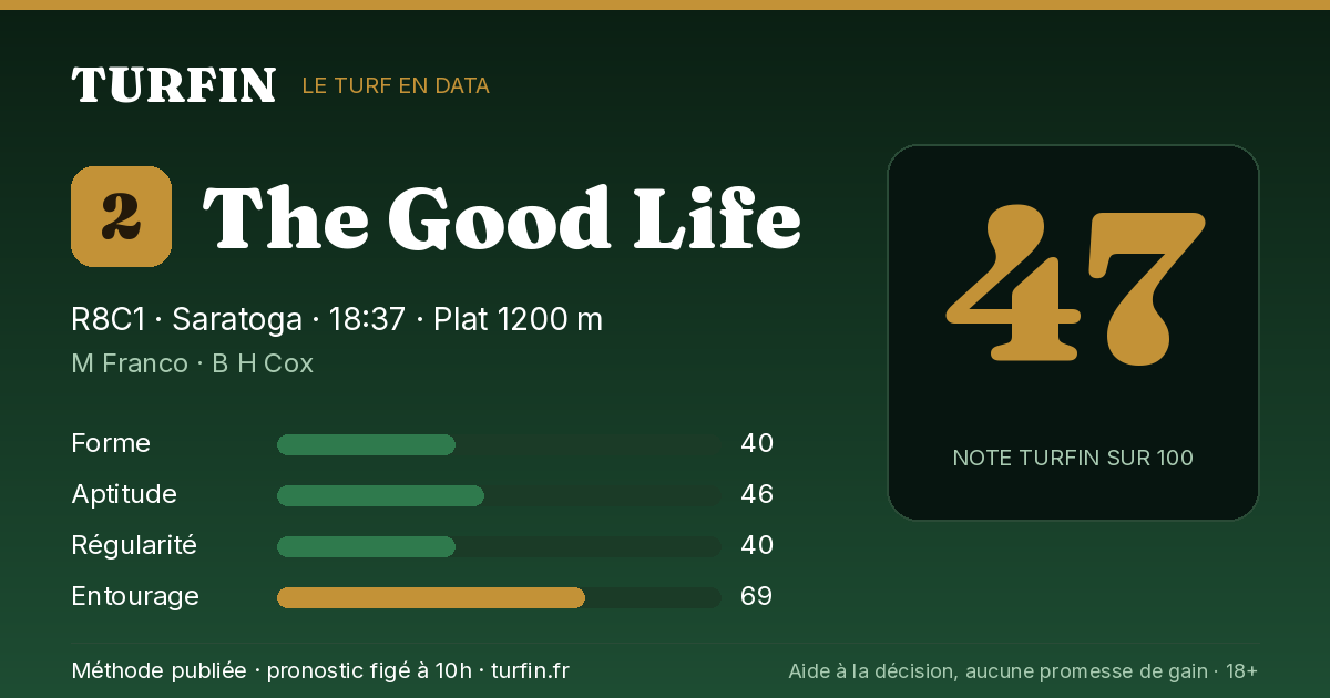 The Good Life, noté 47 sur 100 par Turfin