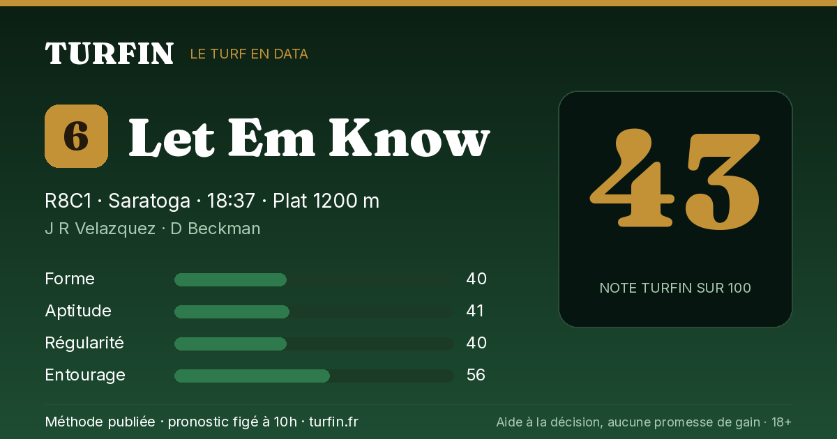 Let Em Know, noté 43 sur 100 par Turfin