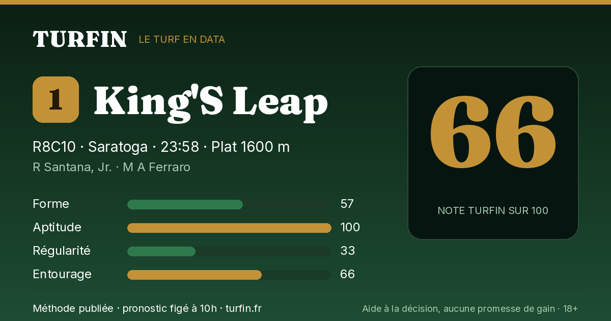 King'S Leap, noté 66 sur 100 par Turfin