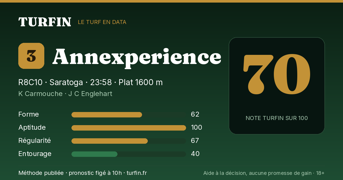 Annexperience, noté 70 sur 100 par Turfin