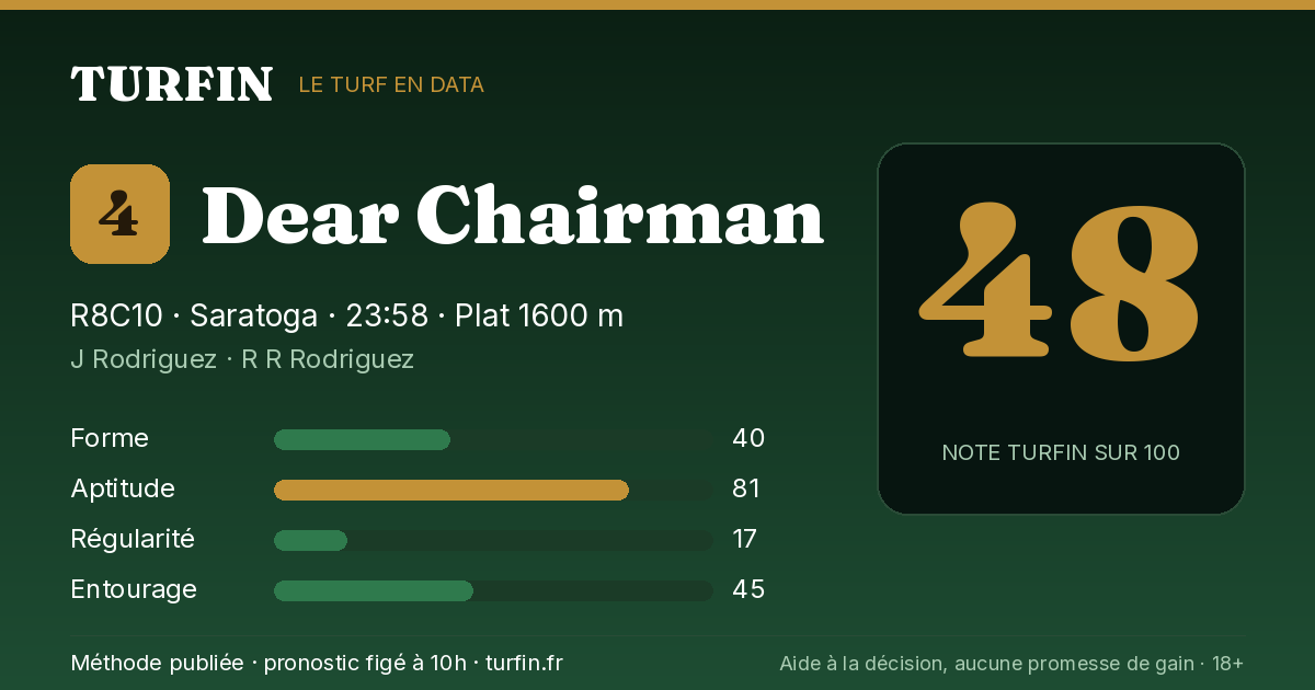 Dear Chairman, noté 48 sur 100 par Turfin