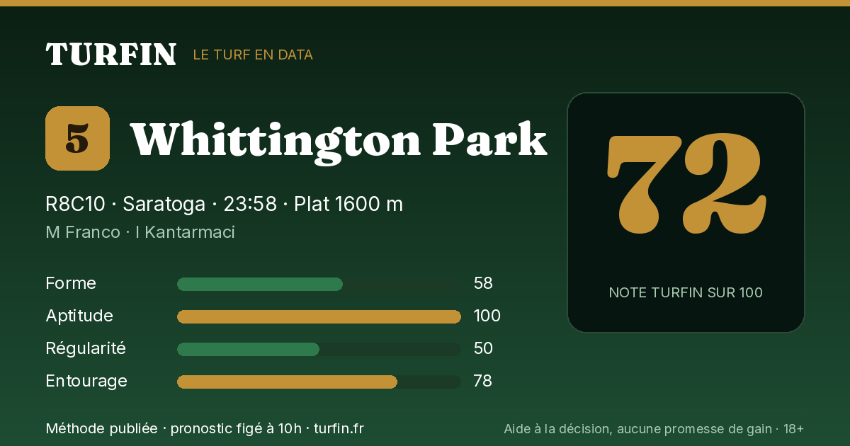 Whittington Park, noté 72 sur 100 par Turfin