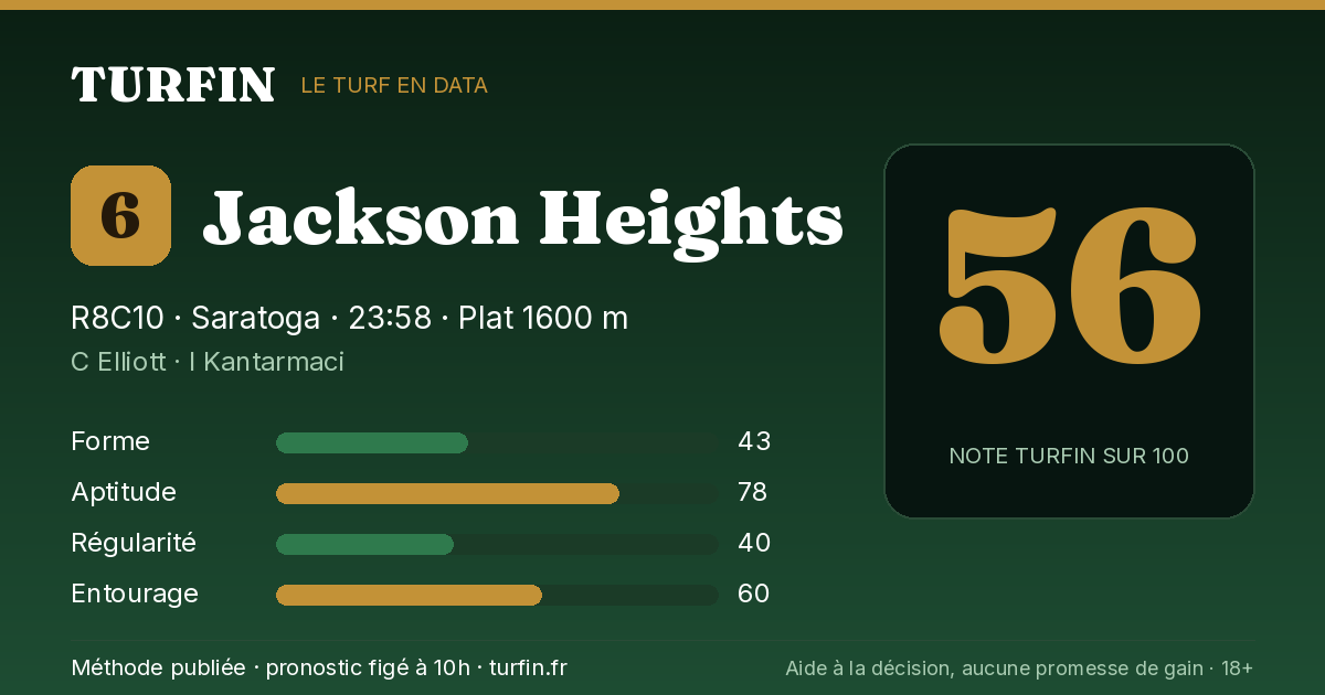 Jackson Heights, noté 56 sur 100 par Turfin