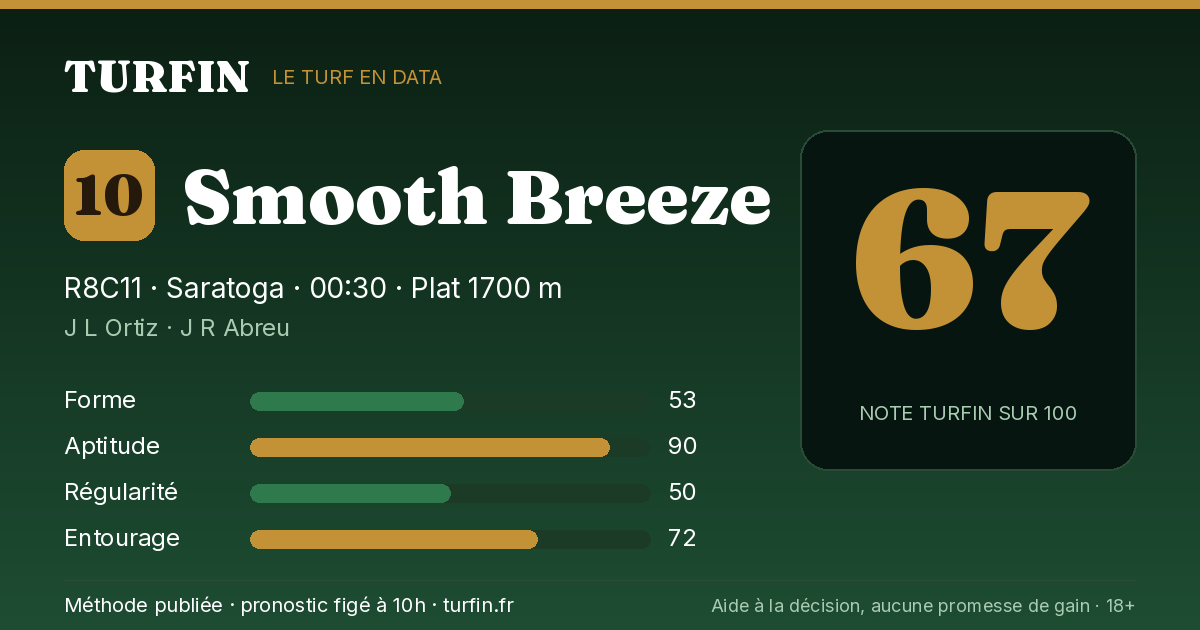 Smooth Breeze, noté 67 sur 100 par Turfin