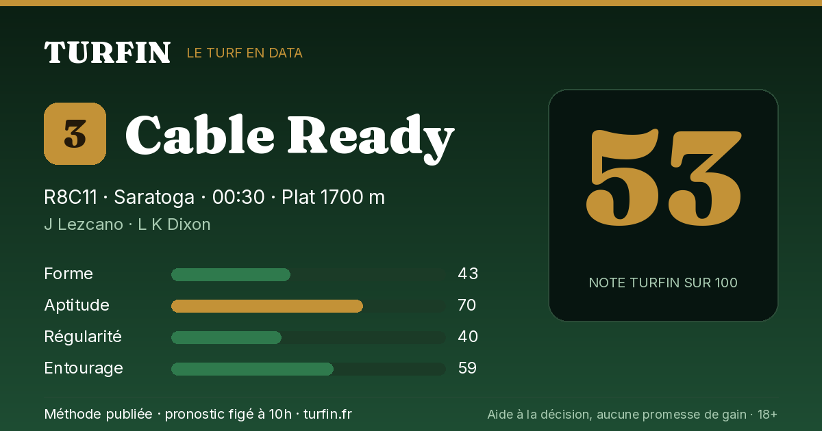 Cable Ready, noté 53 sur 100 par Turfin