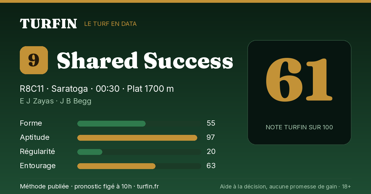 Shared Success, noté 61 sur 100 par Turfin