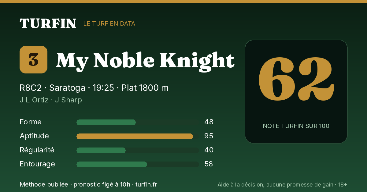 My Noble Knight, noté 62 sur 100 par Turfin