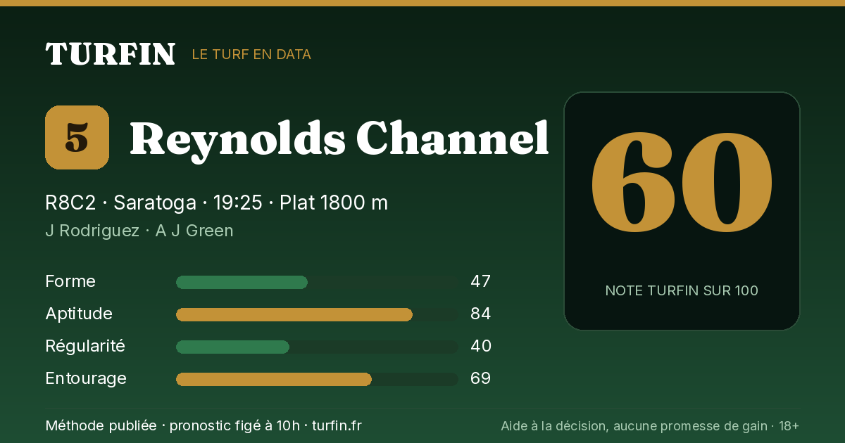 Reynolds Channel, noté 60 sur 100 par Turfin