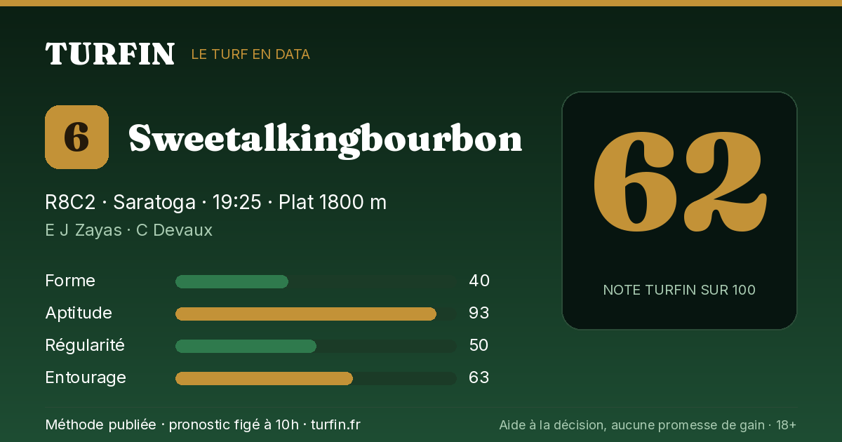 Sweetalkingbourbon, noté 62 sur 100 par Turfin