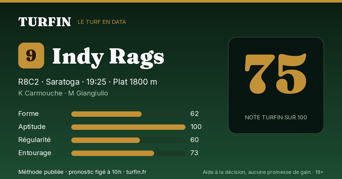 Indy Rags, noté 75 sur 100 par Turfin