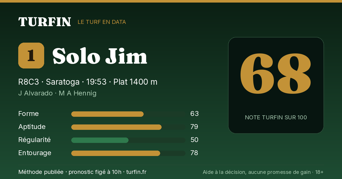 Solo Jim, noté 68 sur 100 par Turfin