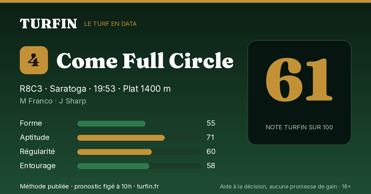 Come Full Circle, noté 61 sur 100 par Turfin