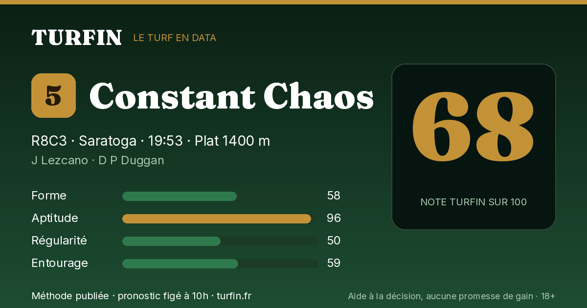 Constant Chaos, noté 68 sur 100 par Turfin