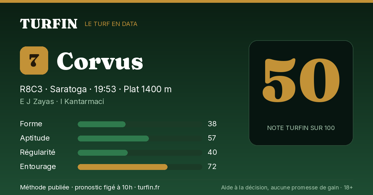 Corvus, noté 50 sur 100 par Turfin