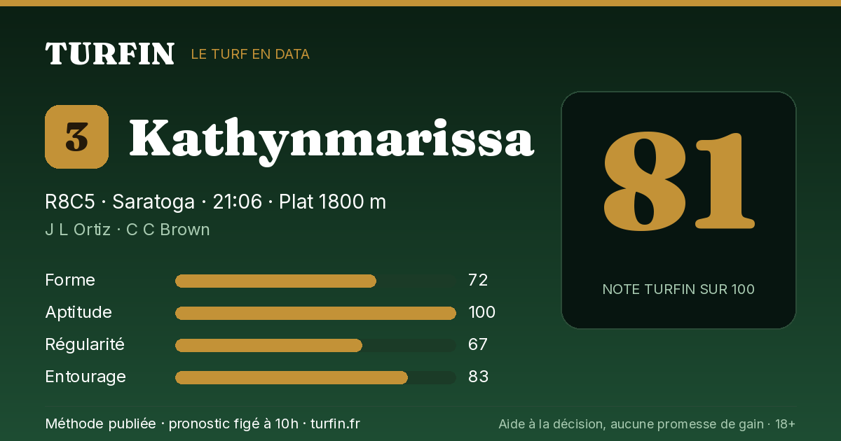 Kathynmarissa, noté 81 sur 100 par Turfin