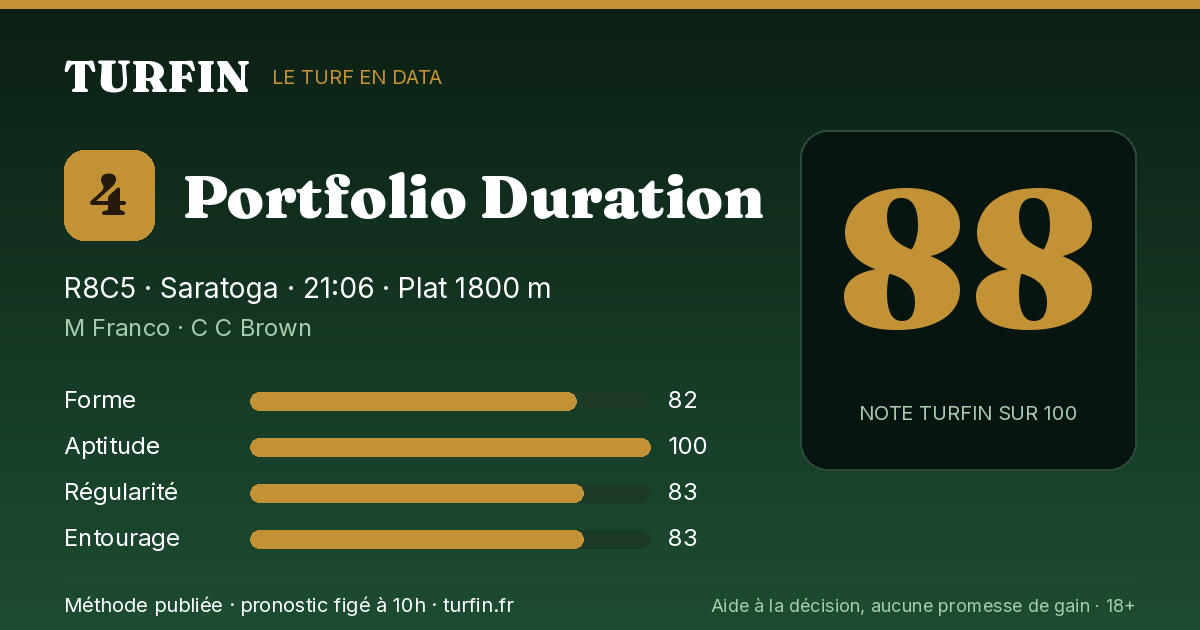 Portfolio Duration, noté 88 sur 100 par Turfin