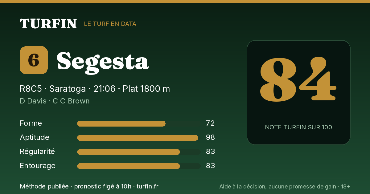 Segesta, noté 84 sur 100 par Turfin