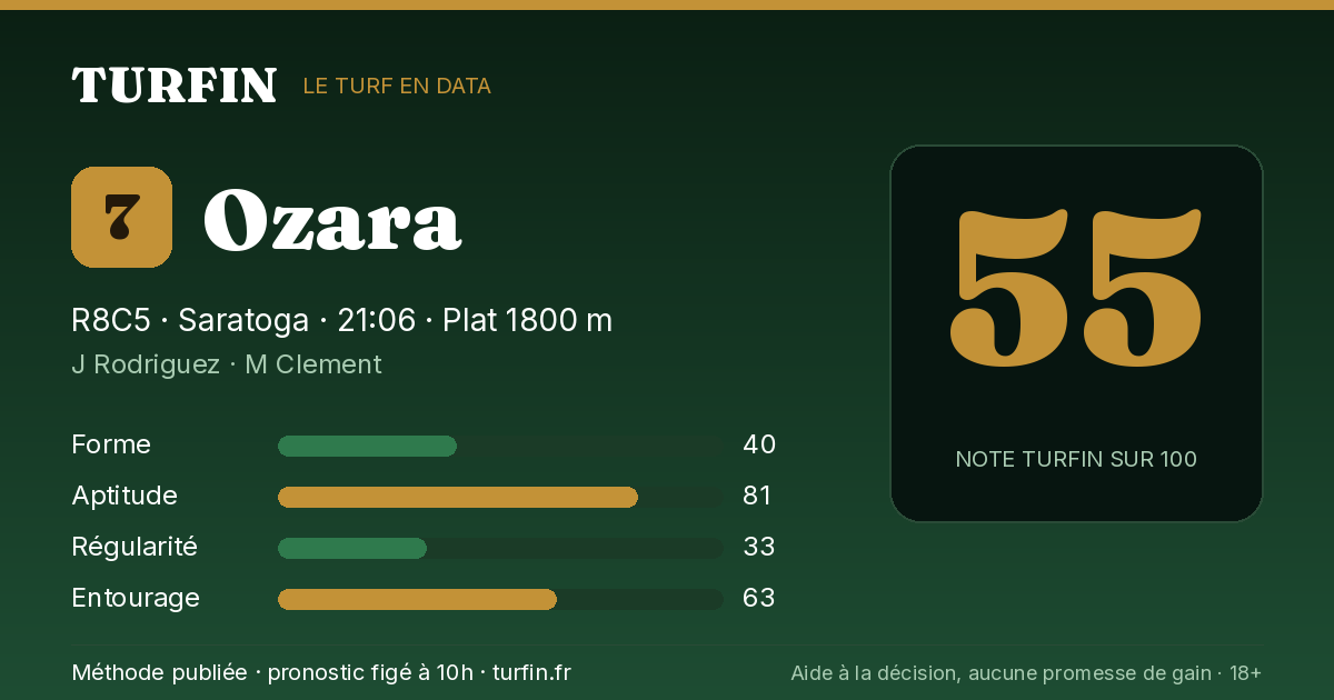 Ozara, noté 55 sur 100 par Turfin