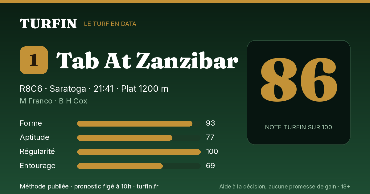 Tab At Zanzibar, noté 86 sur 100 par Turfin
