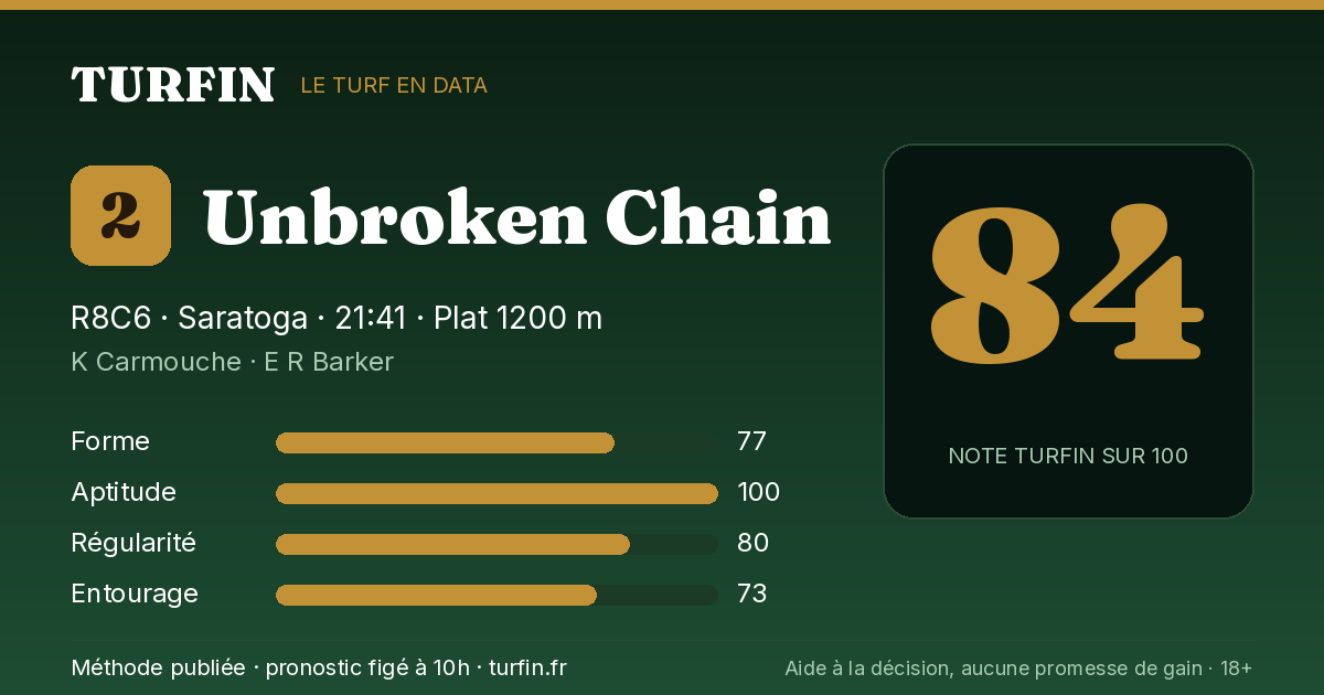 Unbroken Chain, noté 84 sur 100 par Turfin