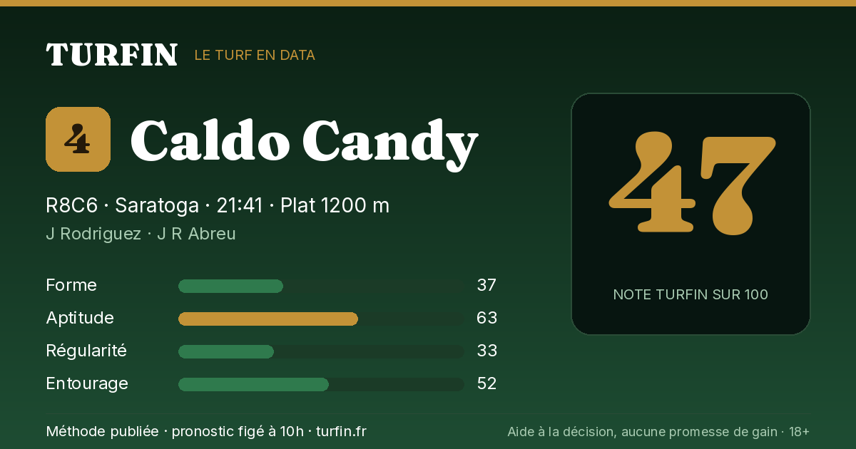 Caldo Candy, noté 47 sur 100 par Turfin