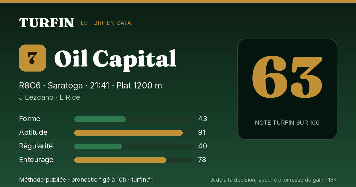 Oil Capital, noté 63 sur 100 par Turfin