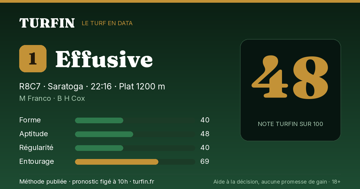 Effusive, noté 48 sur 100 par Turfin