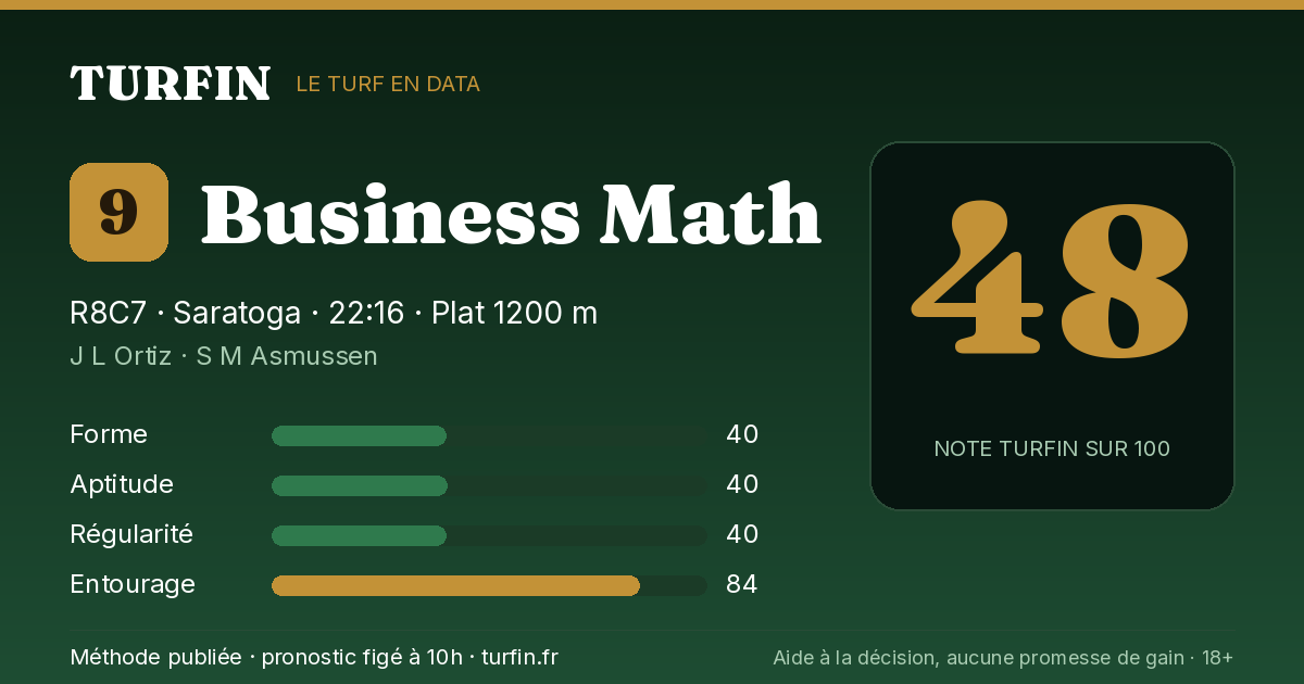 Business Math, noté 48 sur 100 par Turfin