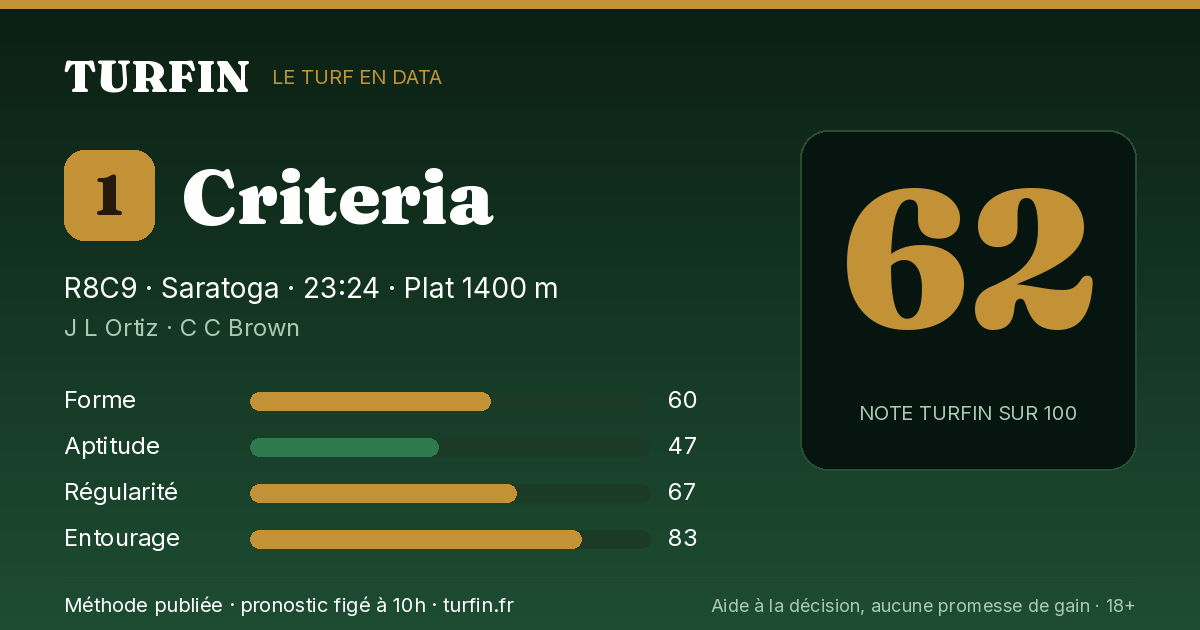 Criteria, noté 62 sur 100 par Turfin