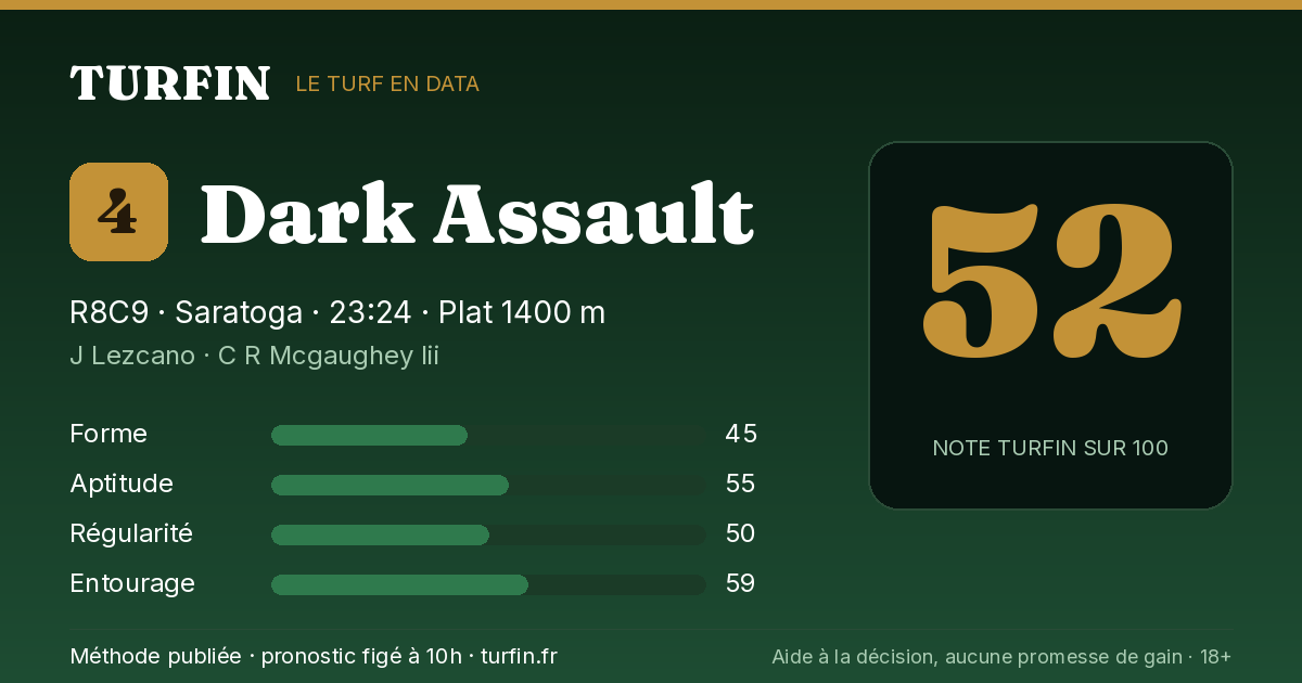 Dark Assault, noté 52 sur 100 par Turfin