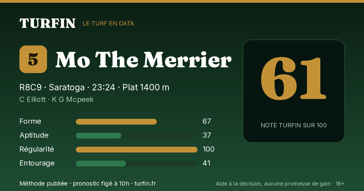 Mo The Merrier, noté 61 sur 100 par Turfin