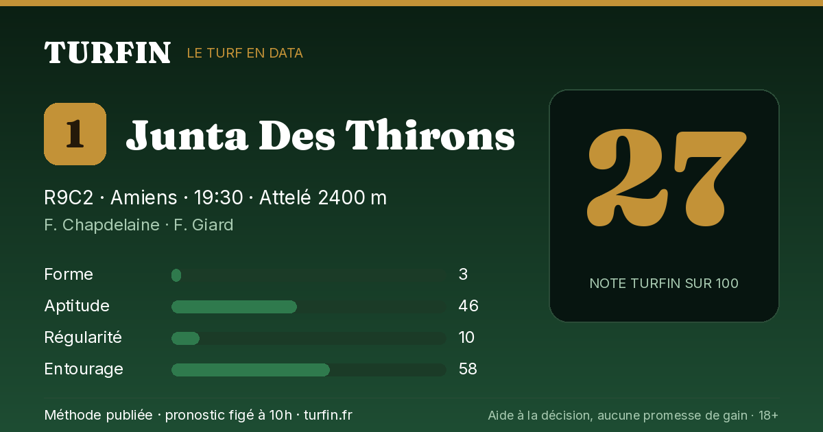 Junta Des Thirons, noté 27 sur 100 par Turfin