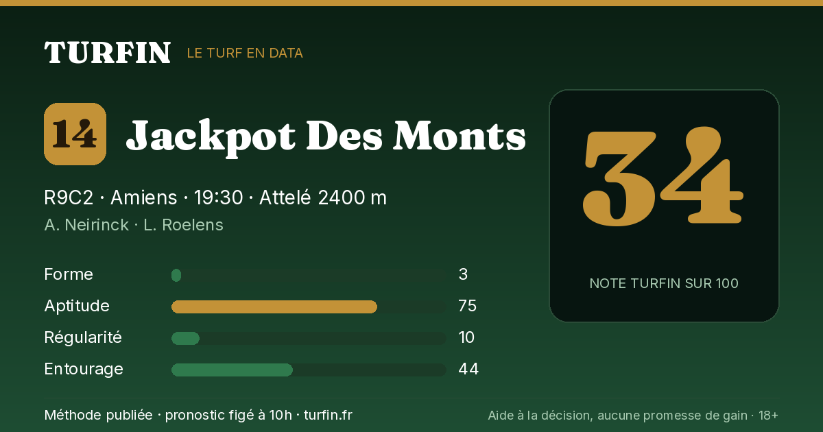 Jackpot Des Monts, noté 34 sur 100 par Turfin