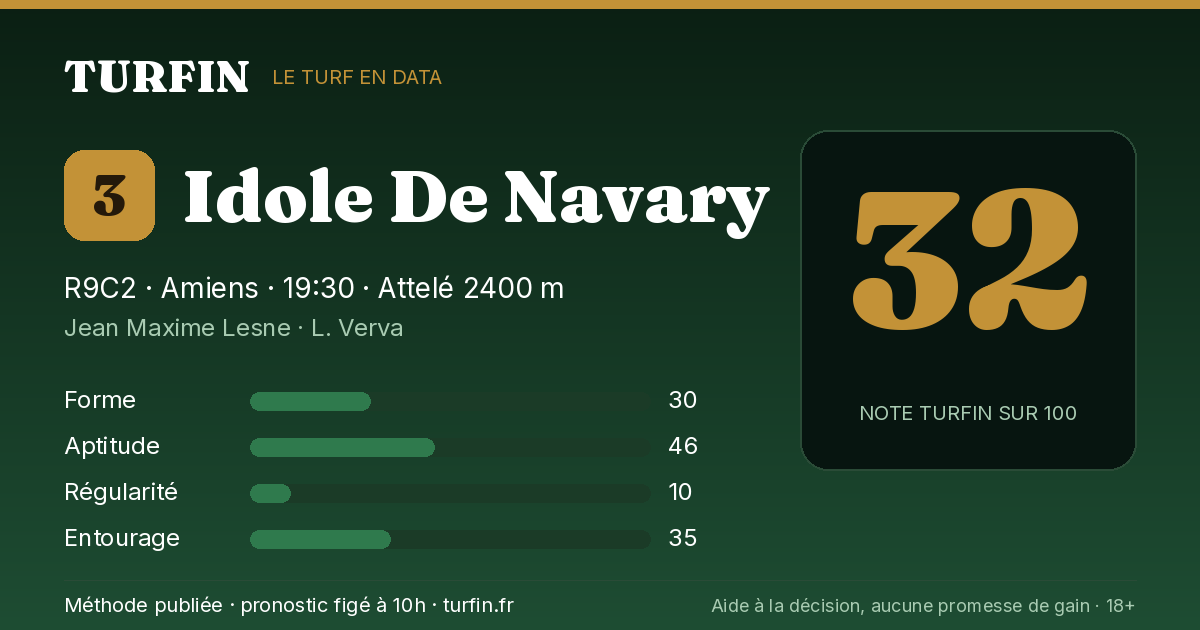 Idole De Navary, noté 32 sur 100 par Turfin