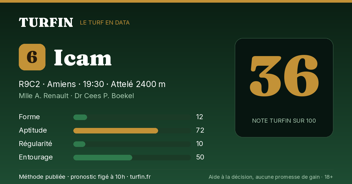Icam, noté 36 sur 100 par Turfin