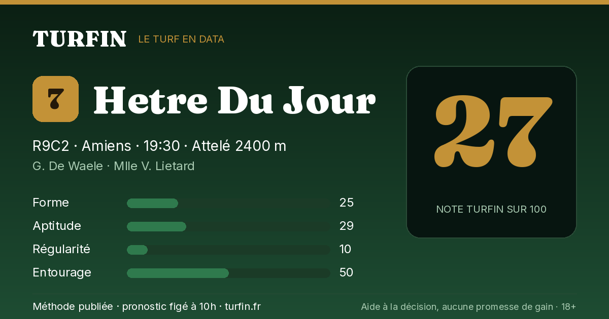 Hetre Du Jour, noté 27 sur 100 par Turfin