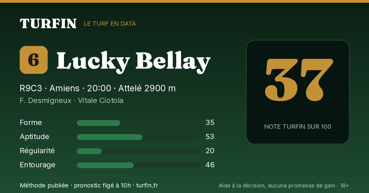 Lucky Bellay, noté 37 sur 100 par Turfin